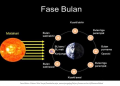 Fase Bulan