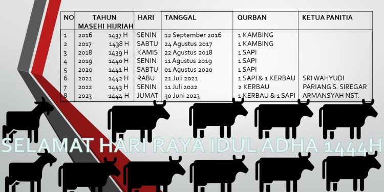 Ilustrasi qurban di Rokania