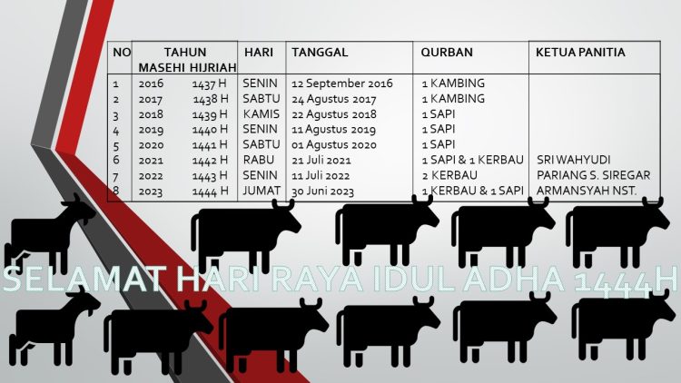 Ilustrasi qurban di Rokania