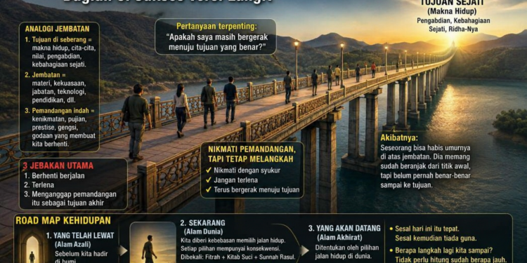 Jebakan bernama sukses